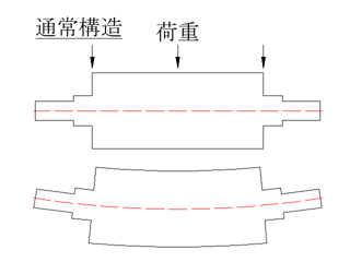 通常構造図